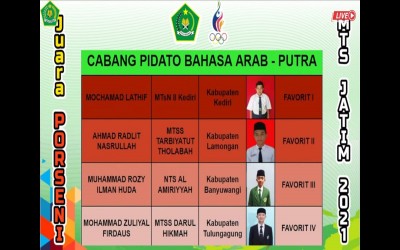 Ukir Prestasi pada Porseni Jatim 2021